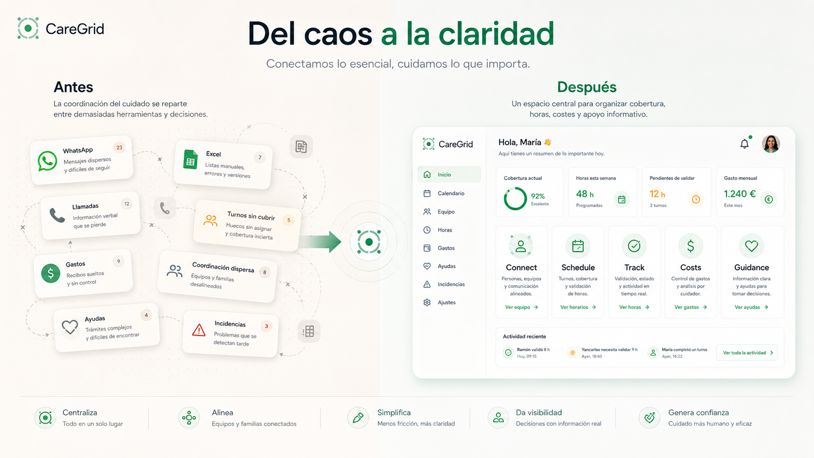CareGrid — Imagen 01