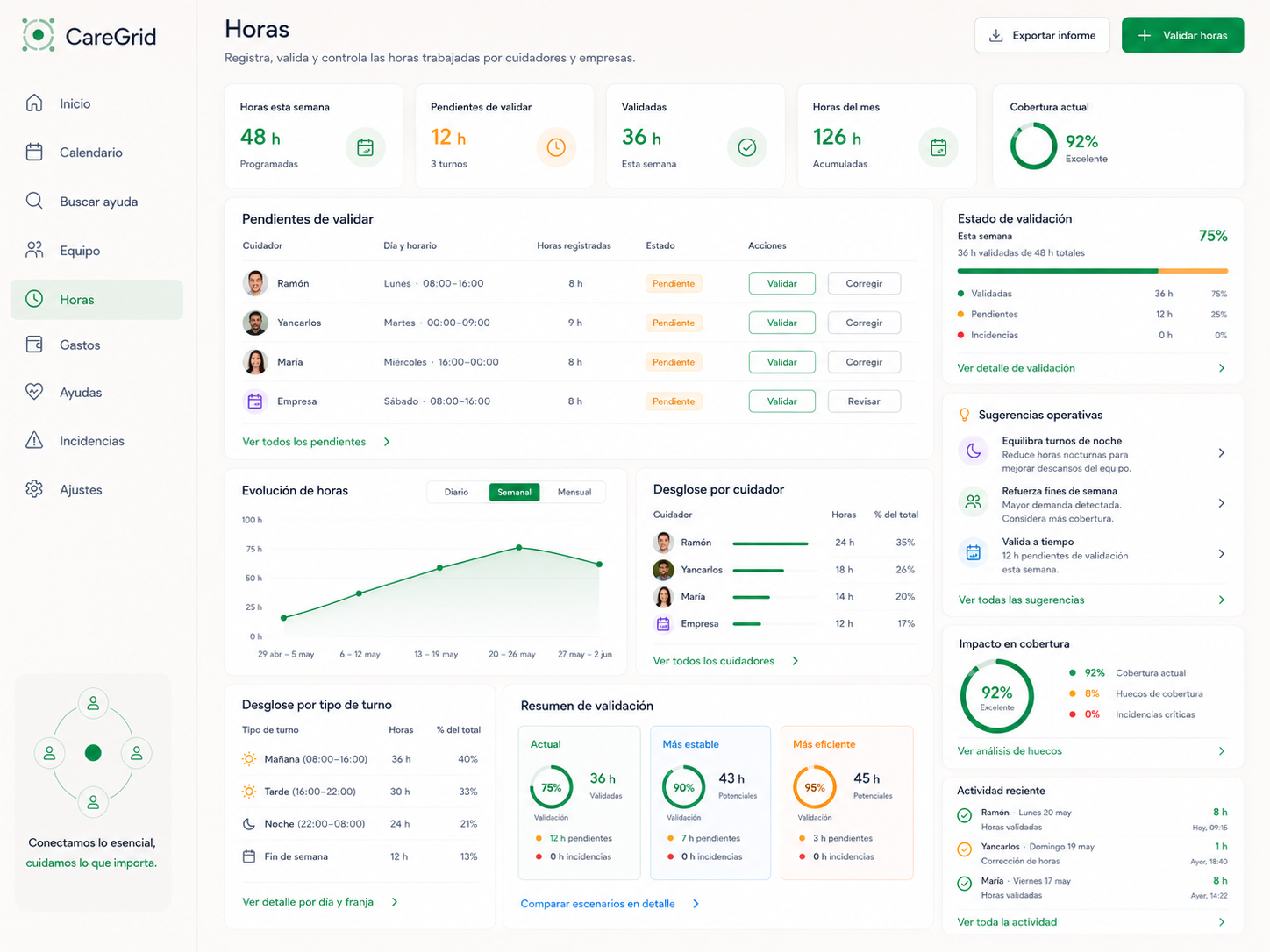 CareGrid — Imagen 12