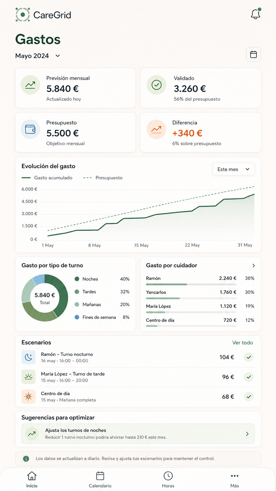 CareGrid — Imagen 15