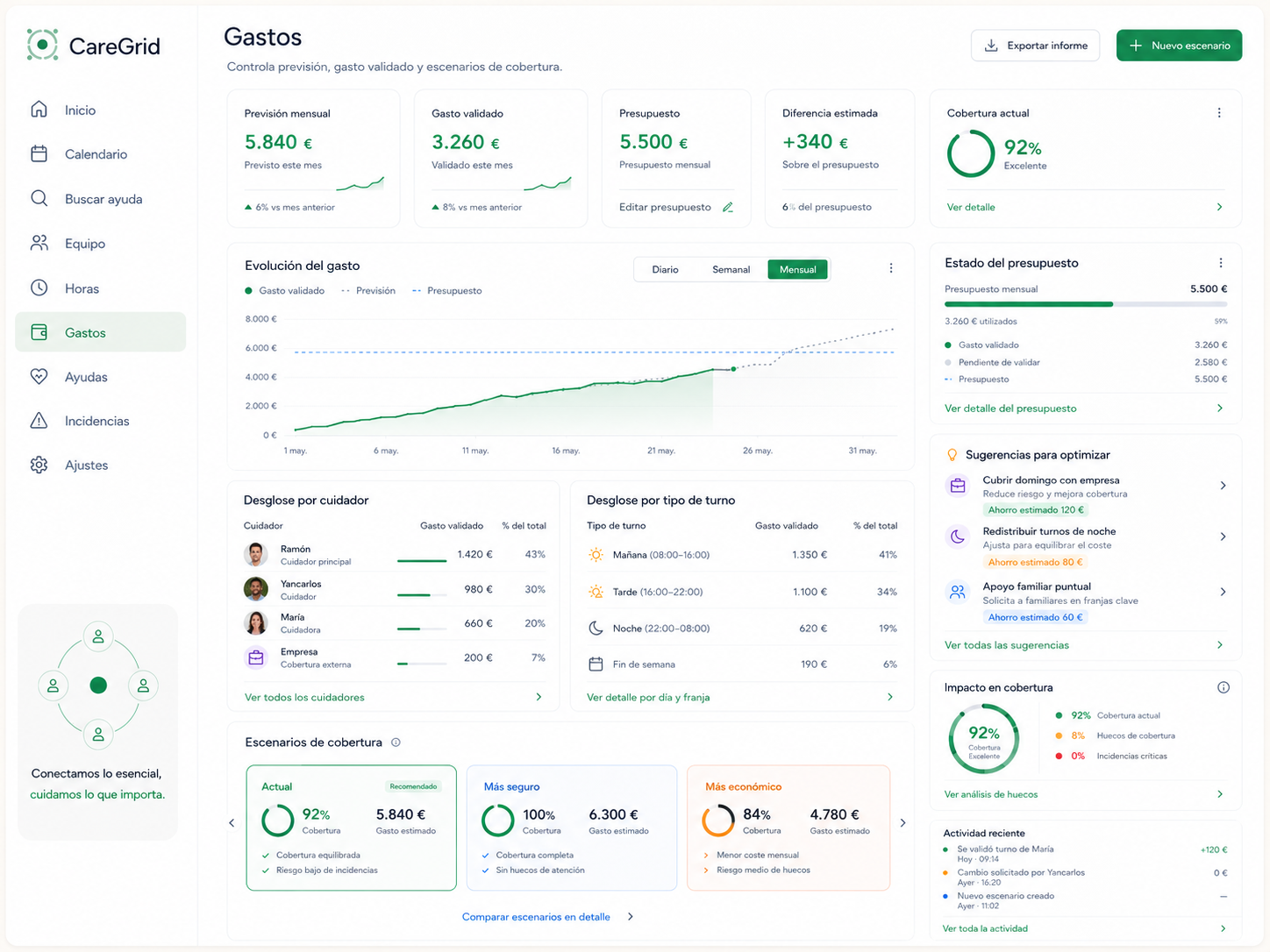 CareGrid — Imagen 10